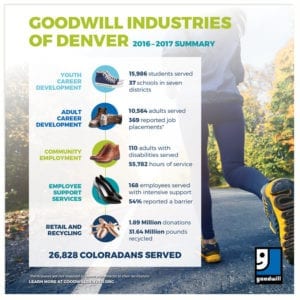 Goodwill Industries Impact Summary