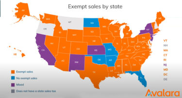 Sales tax exempt states in the United States of America